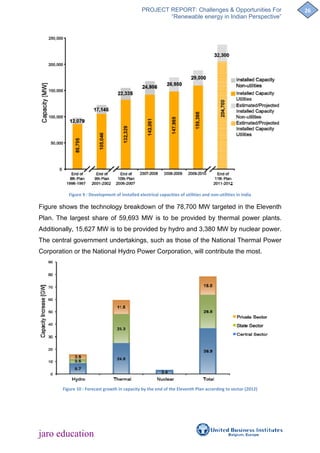 Challenges & opportunities for renewable energy in india | PDF