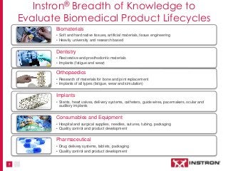 2 
Instron® Breadth of Knowledge to Evaluate Biomedical Product Lifecycles 
Orthopaedics 
•Research of materials for bone ...