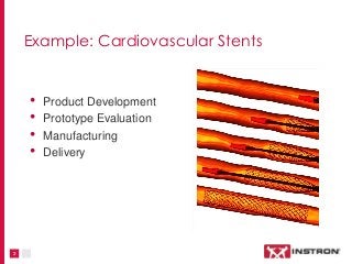 3 
Example: Cardiovascular Stents 
•Product Development 
•Prototype Evaluation 
•Manufacturing 
•Delivery  