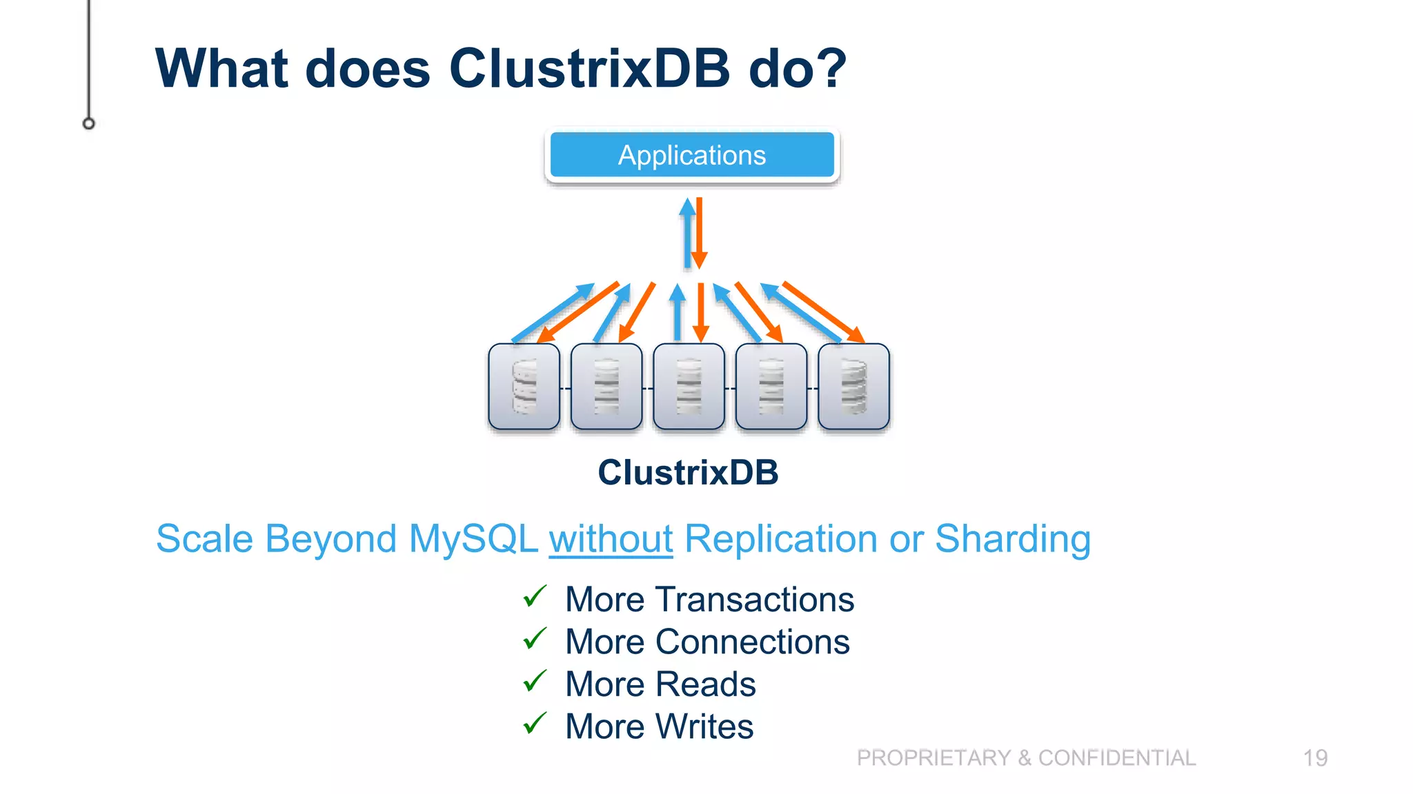 What does ClustrixDB do? PROPRIETARY & CONFIDENTIAL 19 Scale Beyond MySQL without Replication or Sharding  More Transactions  More Connections  More Reads  More Writes Applications ClustrixDB 