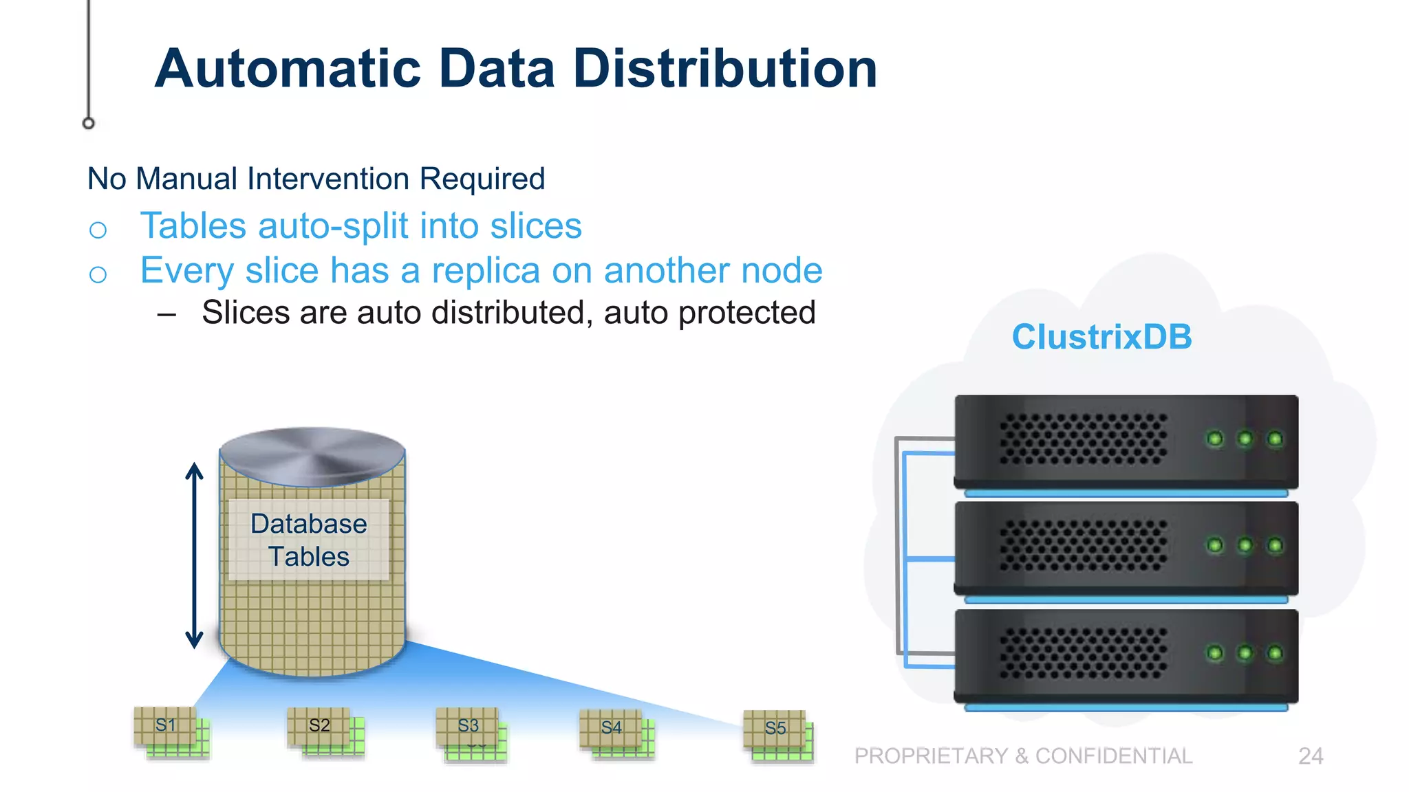 PROPRIETARY & CONFIDENTIAL 24 ClustrixDB Automatic Data Distribution o Tables auto-split into slices o Every slice has a replica on another node – Slices are auto distributed, auto protected No Manual Intervention Required BillionsofRows Database Tables S1 S2 S2 S3 S3 S4 S4 S5 S5S1 