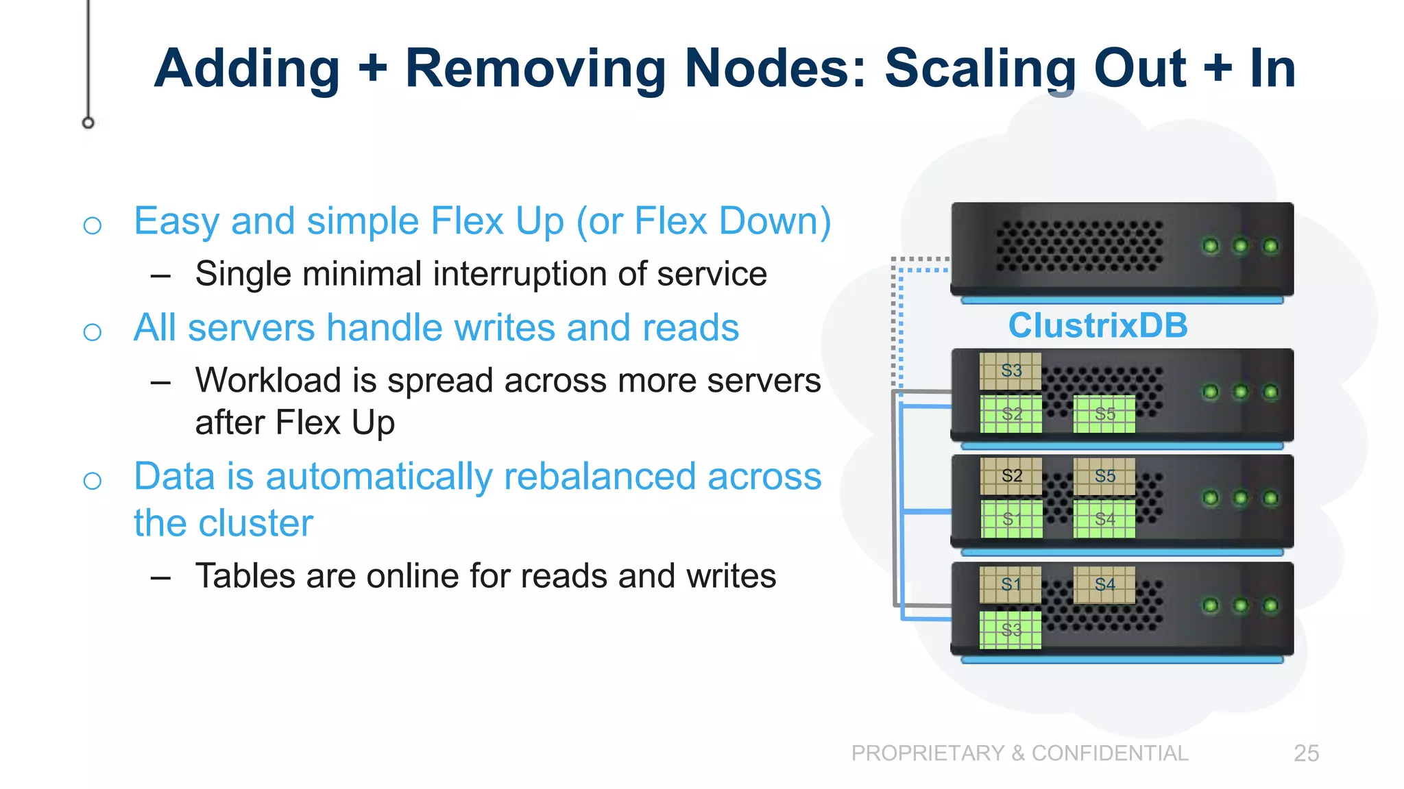 PROPRIETARY & CONFIDENTIAL 25 Adding + Removing Nodes: Scaling Out + In o Easy and simple Flex Up (or Flex Down) – Single minimal interruption of service o All servers handle writes and reads – Workload is spread across more servers after Flex Up o Data is automatically rebalanced across the cluster – Tables are online for reads and writes S1 S2 S3 S3 S4 S4 S5 S1 ClustrixDB S2 S5 