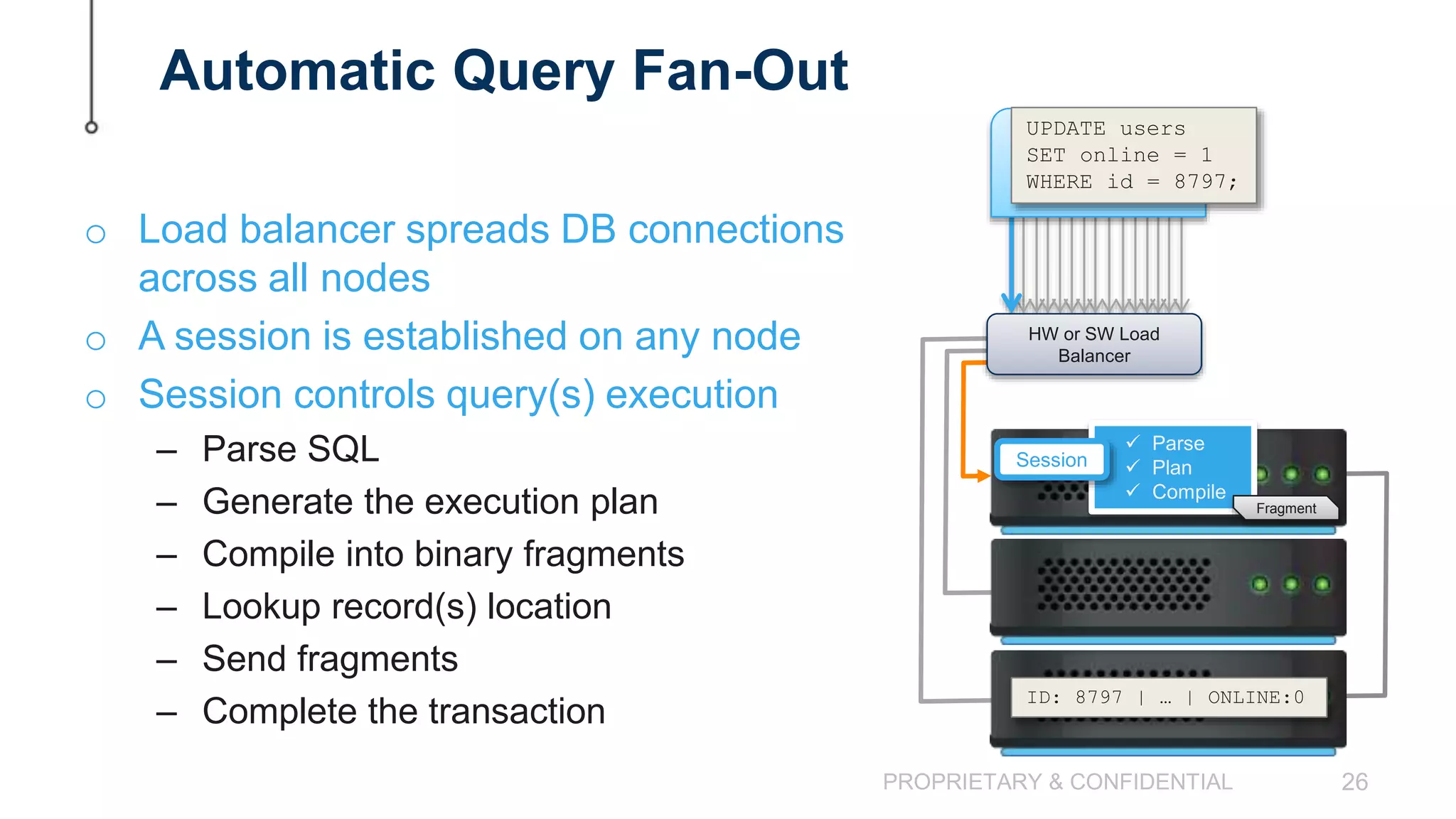 PROPRIETARY & CONFIDENTIAL 26 Automatic Query Fan-Out o Load balancer spreads DB connections across all nodes o A session is established on any node o Session controls query(s) execution – Parse SQL – Generate the execution plan – Compile into binary fragments – Lookup record(s) location – Send fragments – Complete the transaction  Parse  Plan  Compile Session SQL-based Applications UPDATE users SET online = 1 WHERE id = 8797; HW or SW Load Balancer ID: 8797 | … | ONLINE:0 Fragment 