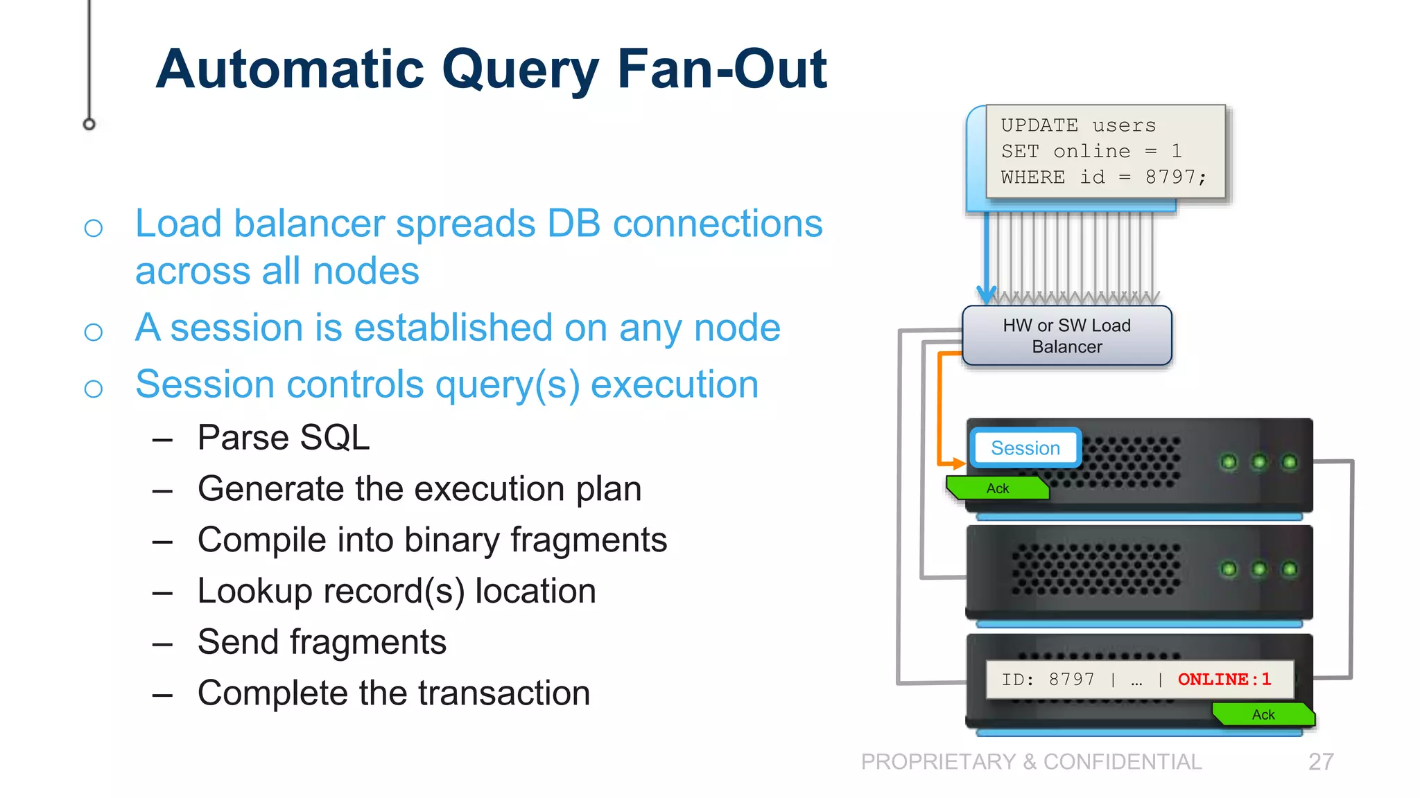 PROPRIETARY & CONFIDENTIAL 27 o Load balancer spreads DB connections across all nodes o A session is established on any node o Session controls query(s) execution – Parse SQL – Generate the execution plan – Compile into binary fragments – Lookup record(s) location – Send fragments – Complete the transaction Session SQL-based Applications UPDATE users SET online = 1 WHERE id = 8797; HW or SW Load Balancer ID: 8797 | … | ONLINE:1 Ack Ack Automatic Query Fan-Out 