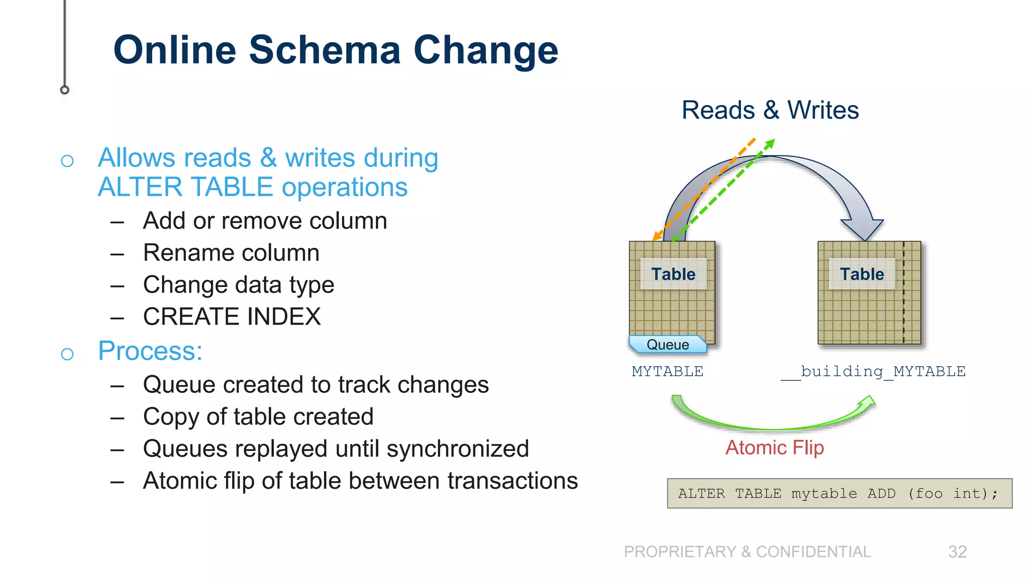 PROPRIETARY & CONFIDENTIAL 32 Online Schema Change o Allows reads & writes during ALTER TABLE operations – Add or remove column – Rename column – Change data type – CREATE INDEX o Process: – Queue created to track changes – Copy of table created – Queues replayed until synchronized – Atomic flip of table between transactions TableTable Queue MYTABLE __building_MYTABLE Atomic Flip Reads & Writes ALTER TABLE mytable ADD (foo int); 