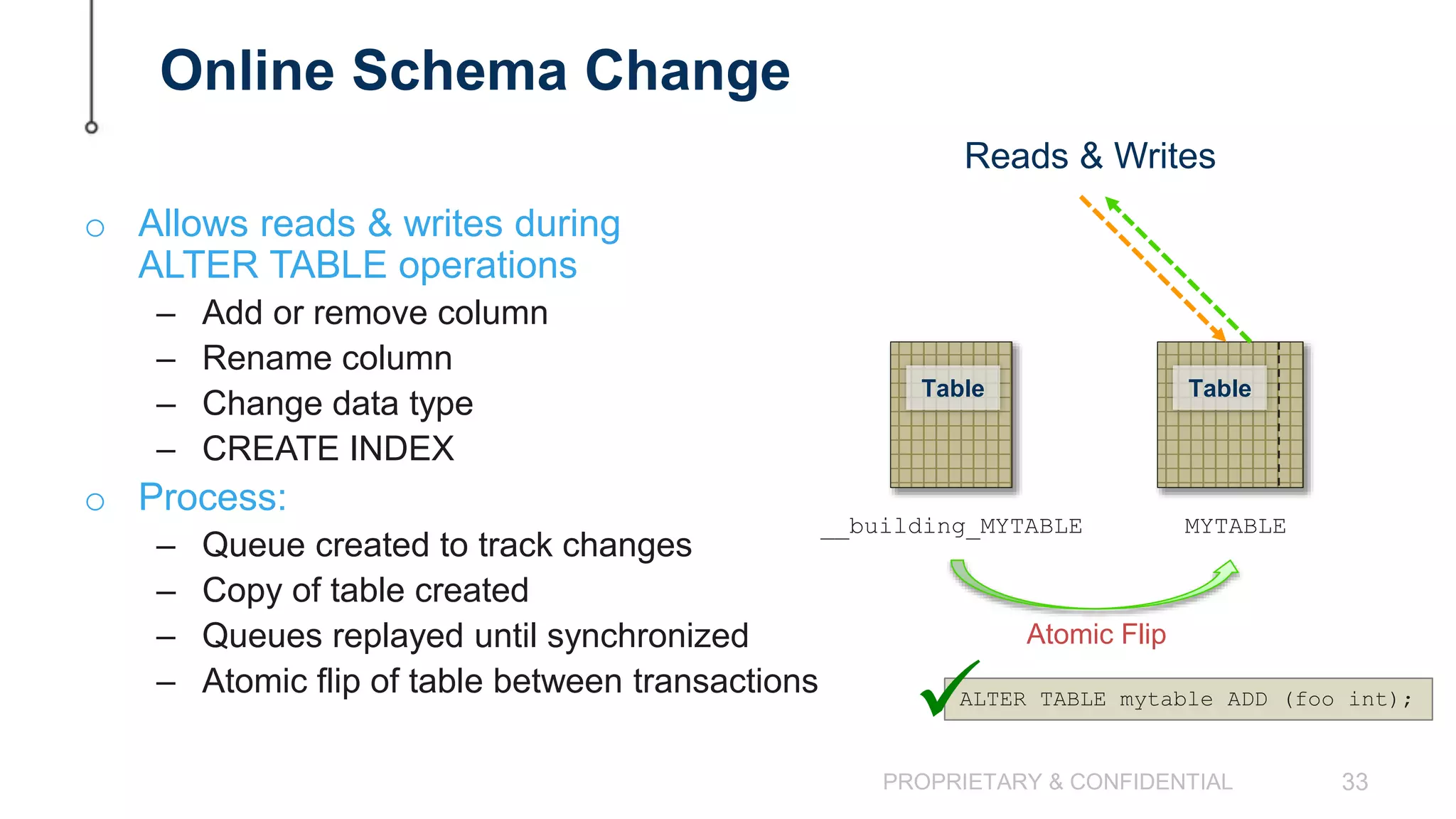 PROPRIETARY & CONFIDENTIAL 33 Online Schema Change o Allows reads & writes during ALTER TABLE operations – Add or remove column – Rename column – Change data type – CREATE INDEX o Process: – Queue created to track changes – Copy of table created – Queues replayed until synchronized – Atomic flip of table between transactions TableTable MYTABLE__building_MYTABLE Atomic Flip Reads & Writes ALTER TABLE mytable ADD (foo int);  