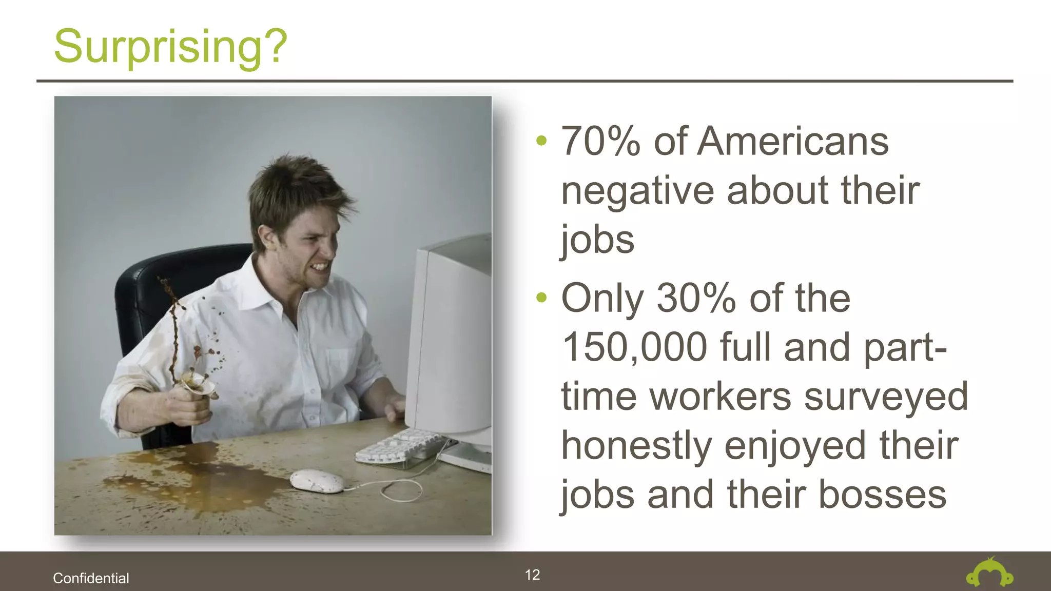 Confidential
Surprising?
12
• 70% of Americans
negative about their
jobs
• Only 30% of the
150,000 full and part-
time workers surveyed
honestly enjoyed their
jobs and their bosses
 