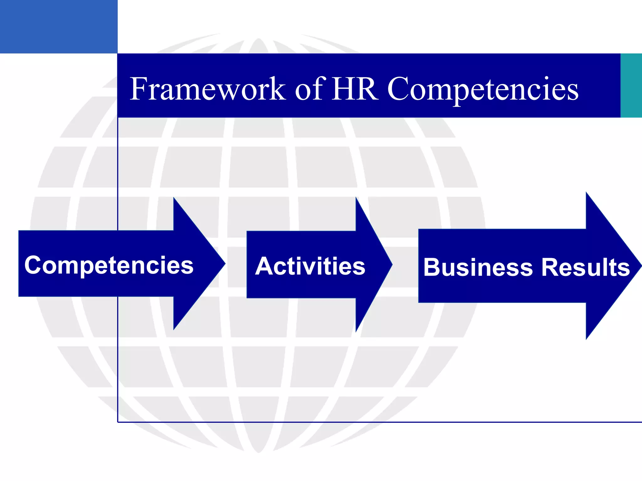 Framework of HR Competencies




Competencies   Activities   Business Results
 