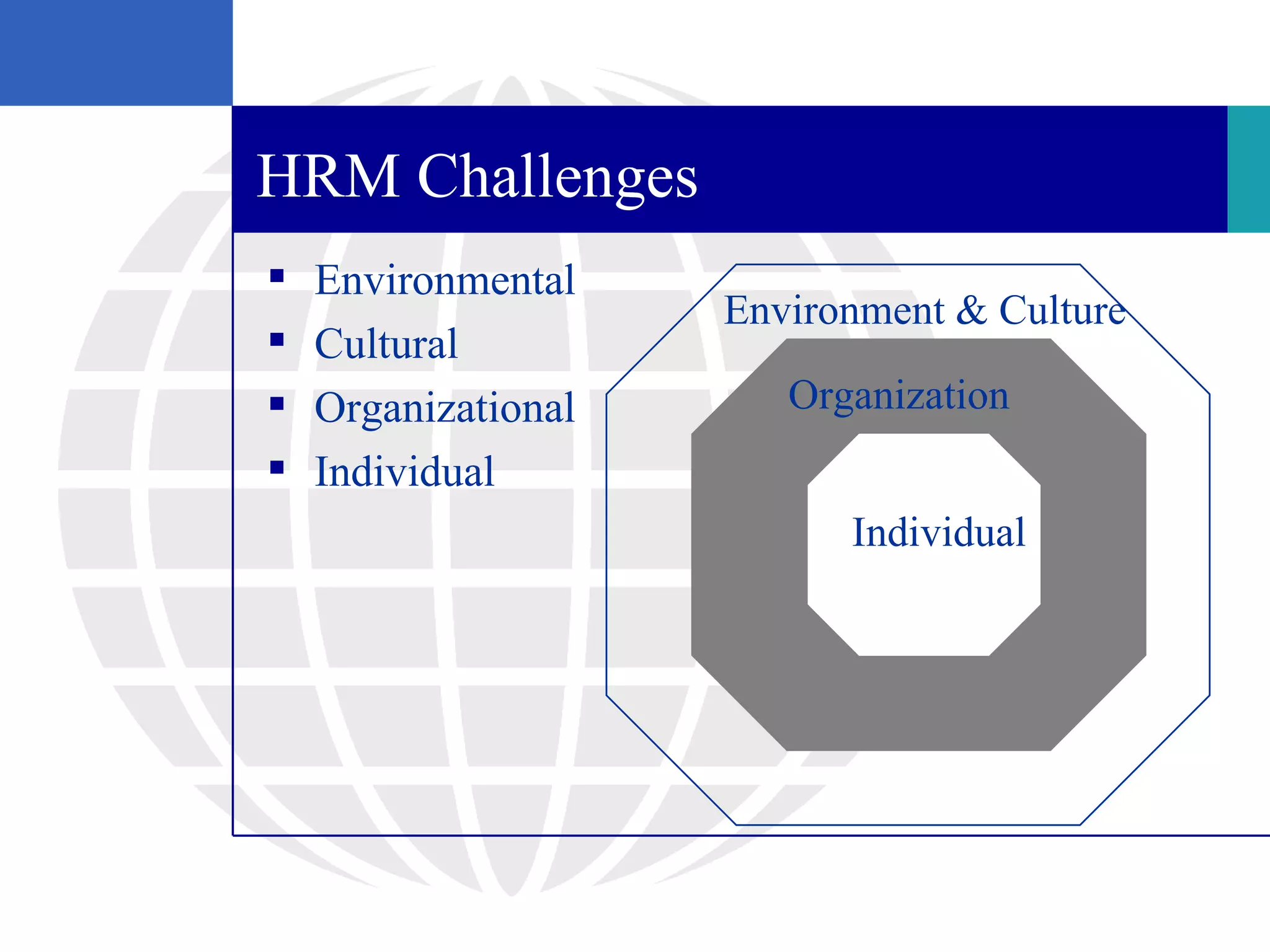 HRM Challenges
   Environmental
                     Environment & Culture
   Cultural
   Organizational      Organization
   Individual
                           Individual
 