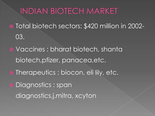 INDIAN BIOTECH MARKETTotal biotech sectors: $420 million in 2002-03.Vaccines : bharat biotech, shanta biotech,pfizer, panacea,etc.Therapeutics : biocon, eli lily, etc.Diagnostics : span diagnostics,j.mitra, xcyton 