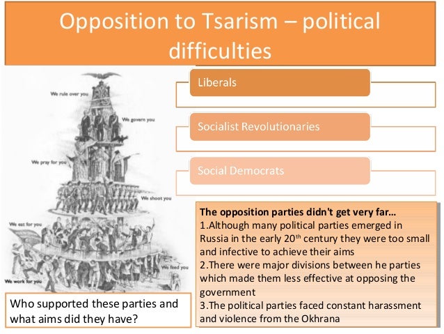 opposition to tsarism in russia 1881 1914 Tsar nicholas ii • nicholas ii came rusia in revolution from autocracy to dictatorship 1881-1924 was the tsar fit to rule russia. opposition to tsarism in russia 1881 1914 Tsar nicholas ii • nicholas ii came rusia in revolution from autocracy to dictatorship 1881-1924 was the tsar fit to rule russia.