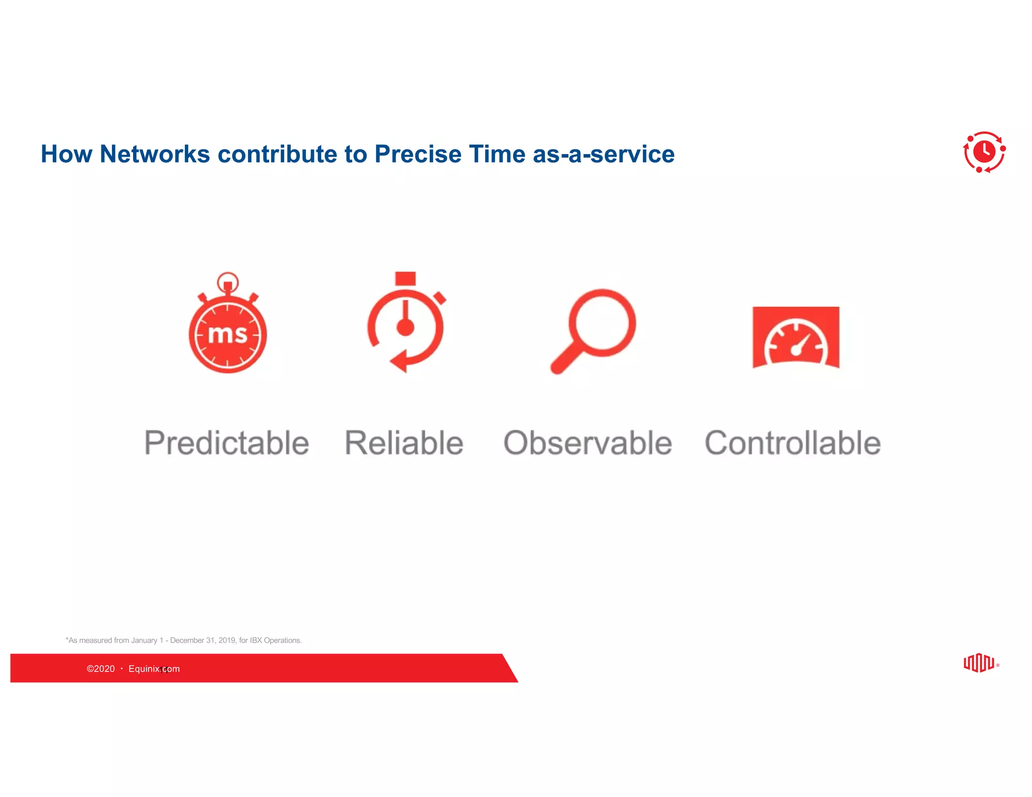 ©2020   Equinix.com
*As measured from January 1 - December 31, 2019, for IBX Operations.
11
How Networks contribute to Precise Time as-a-service
 