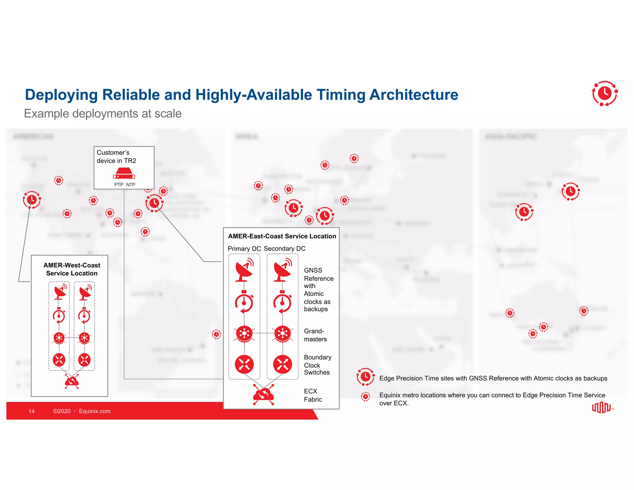 ©2020   Equinix.com
Deploying Reliable and Highly-Available Timing Architecture
14
Example deployments at scale
Customer’s
device in TR2
PTP NTP
Edge Precision Time sites with GNSS Reference with Atomic clocks as backups
Equinix metro locations where you can connect to Edge Precision Time Service
over ECX.
GNSS
Reference
with
Atomic
clocks as
backups
Grand-
masters
Boundary
Clock
Switches
ECX
Fabric
Primary DC Secondary DC
AMER-East-Coast Service Location
AMER-West-Coast
Service Location
 