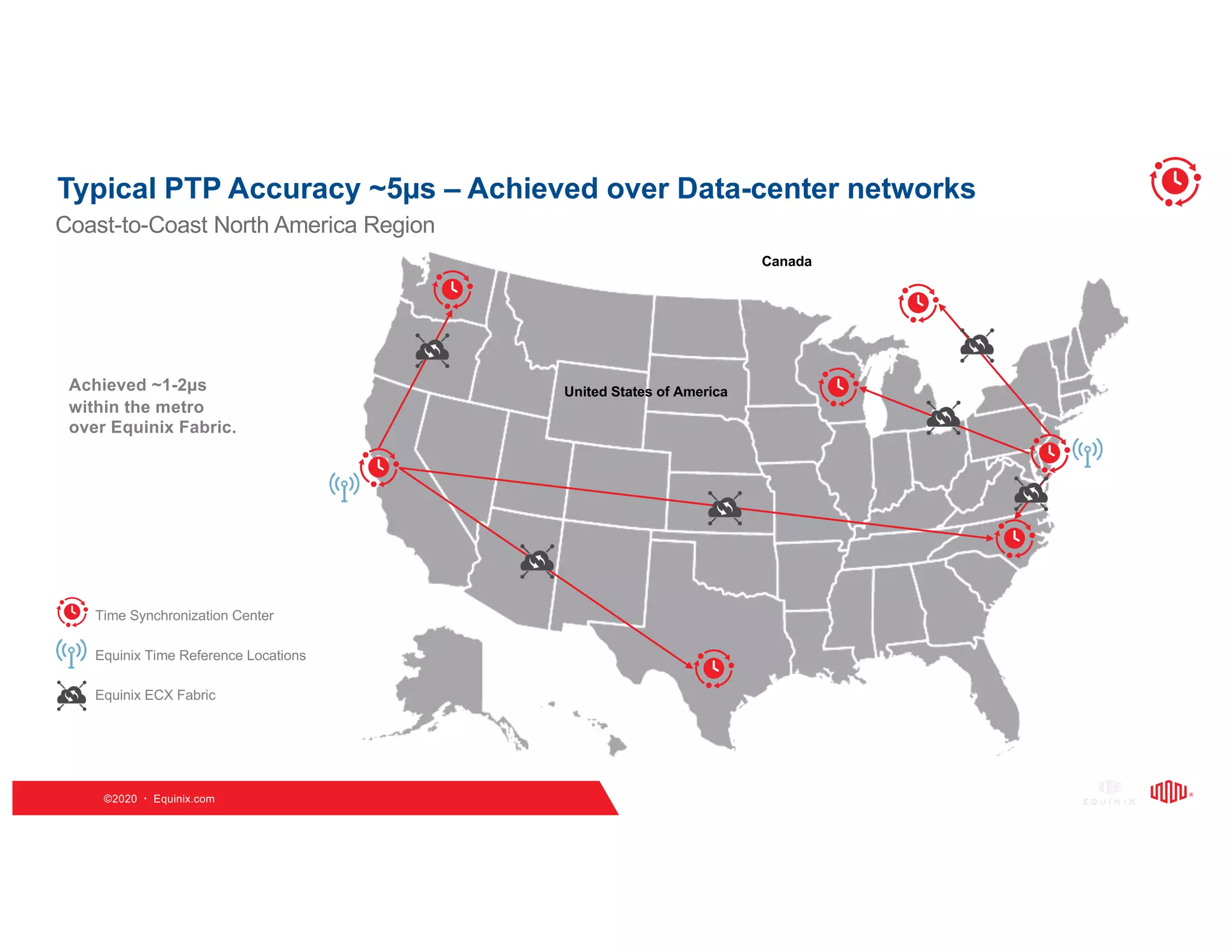 ©2020   Equinix.com
United States of America
Canada
Typical PTP Accuracy ~5µs – Achieved over Data-center networks
Coast-to-Coast North America Region
Time Synchronization Center
Equinix ECX Fabric
Equinix Time Reference Locations
Achieved ~1-2µs
within the metro
over Equinix Fabric.
 