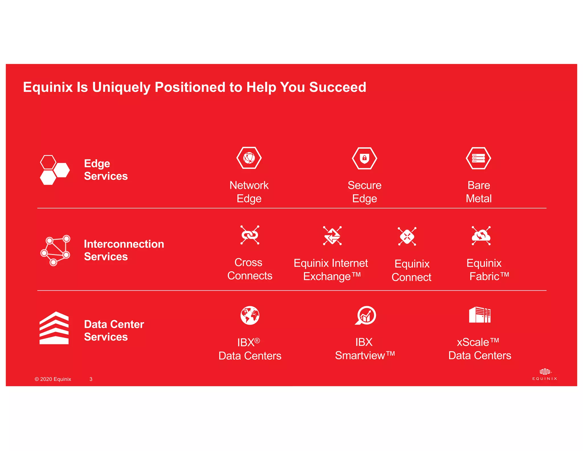 ©2020   Equinix.com© 2020 Equinix 3
Cross
Connects
Equinix Internet
Exchange™
Equinix
Connect
Equinix
Fabric™
IBX®
Data Centers
IBX
Smartview™
xScale™
Data Centers
Edge
Services
Interconnection
Services
Data Center
Services
Network
Edge
Secure
Edge
Bare
Metal
Equinix Is Uniquely Positioned to Help You Succeed
 