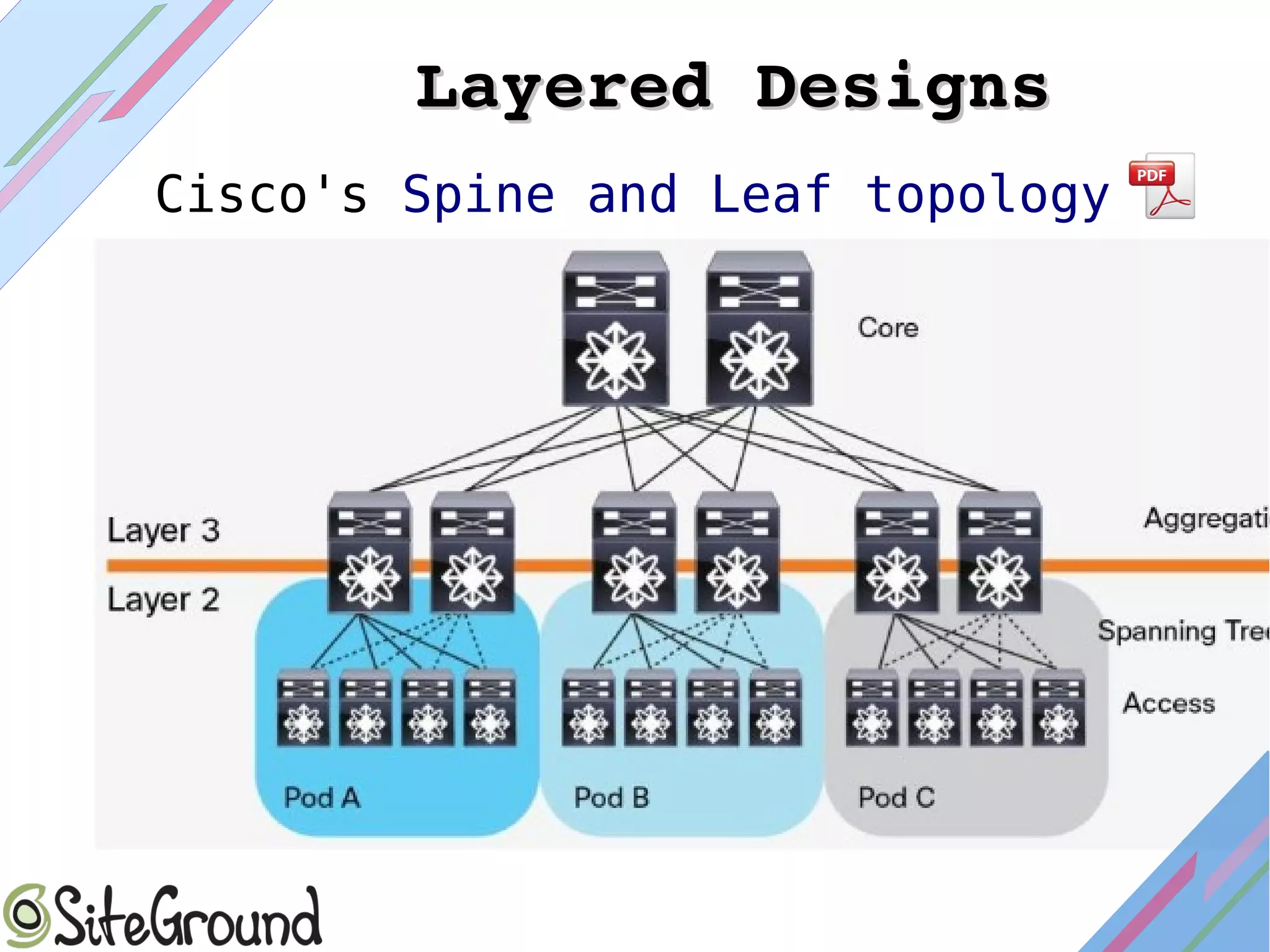 Layered DesignsLayered Designs
Cisco's Spine and Leaf topology
 