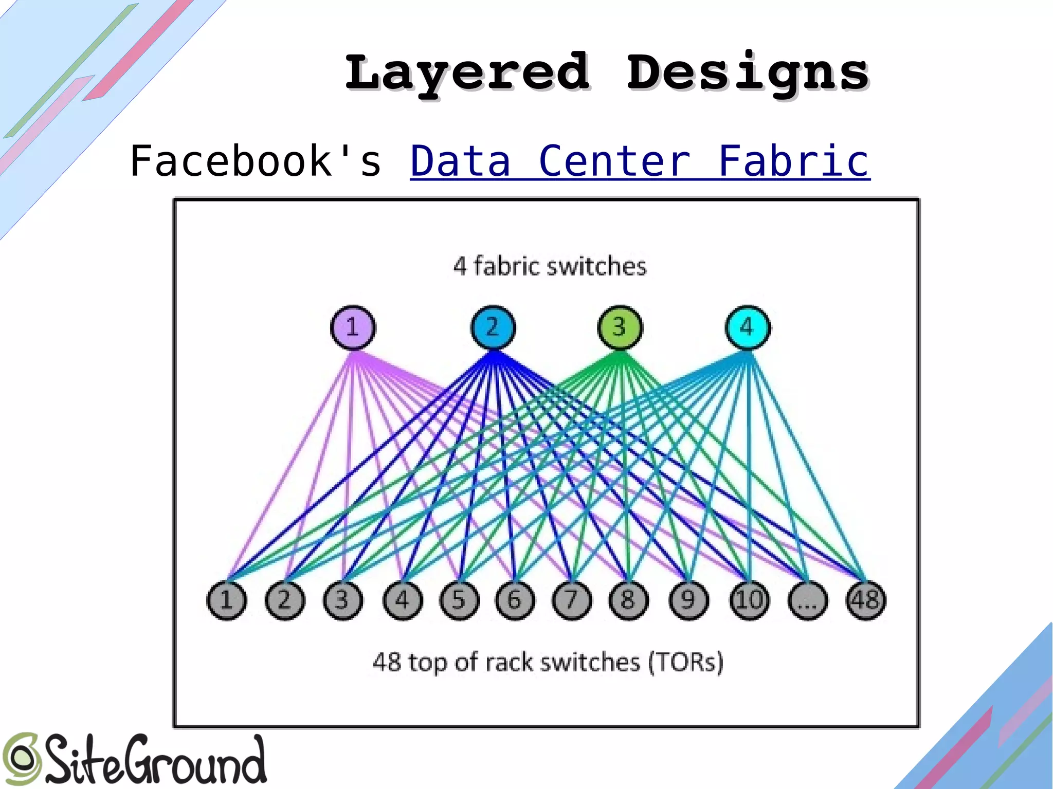 Layered DesignsLayered Designs
Facebook's Data Center Fabric
 