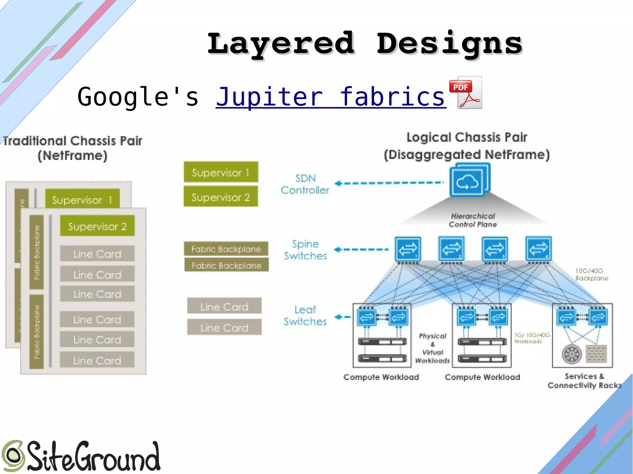 Layered DesignsLayered Designs
Google's Jupiter fabrics
 