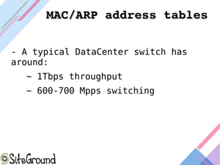 MAC/ARP address tablesMAC/ARP address tables
- A typical DataCenter switch has
around:
~ 1Tbps throughput
~ 600-700 Mpps switching
 