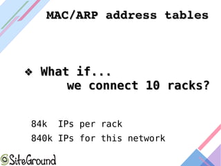 MAC/ARP address tablesMAC/ARP address tables
❖❖ What if...What if...
we connect 10 racks?we connect 10 racks?
84k IPs per rack
840k IPs for this network
 