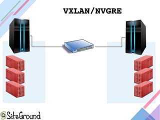 VXLAN/NVGREVXLAN/NVGRE
 