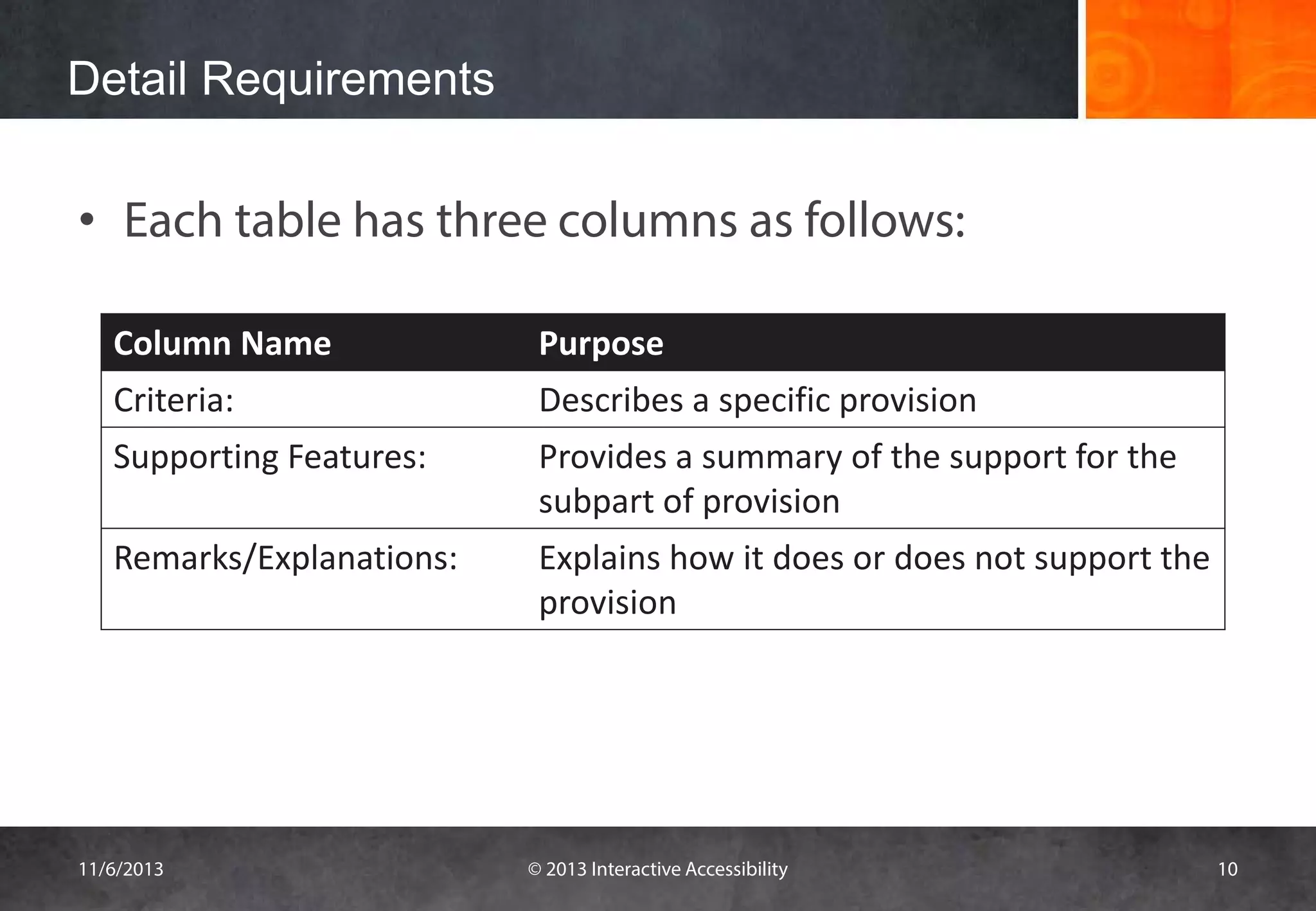 Detail Requirements

• Each table has three columns as follows:
Column Name

Purpose

Criteria:

Describes a specific provision

Supporting Features:

Provides a summary of the support for the
subpart of provision

Remarks/Explanations:

Explains how it does or does not support the
provision

11/6/2013

© 2013 Interactive Accessibility

10

 