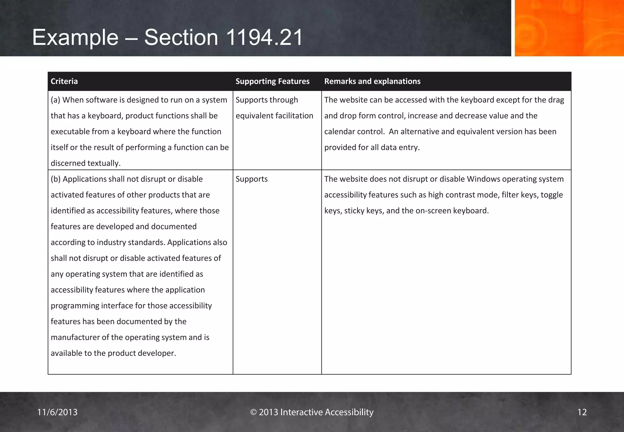 Example – Section 1194.21
Criteria

Supporting Features

(a) When software is designed to run on a system Supports through
that has a keyboard, product functions shall be

equivalent facilitation

Remarks and explanations
The website can be accessed with the keyboard except for the drag
and drop form control, increase and decrease value and the

executable from a keyboard where the function

calendar control. An alternative and equivalent version has been

itself or the result of performing a function can be

provided for all data entry.

discerned textually.
(b) Applications shall not disrupt or disable

Supports

The website does not disrupt or disable Windows operating system

activated features of other products that are

accessibility features such as high contrast mode, filter keys, toggle

identified as accessibility features, where those

keys, sticky keys, and the on-screen keyboard.

features are developed and documented
according to industry standards. Applications also
shall not disrupt or disable activated features of
any operating system that are identified as
accessibility features where the application
programming interface for those accessibility
features has been documented by the
manufacturer of the operating system and is
available to the product developer.

11/6/2013

© 2013 Interactive Accessibility

12

 