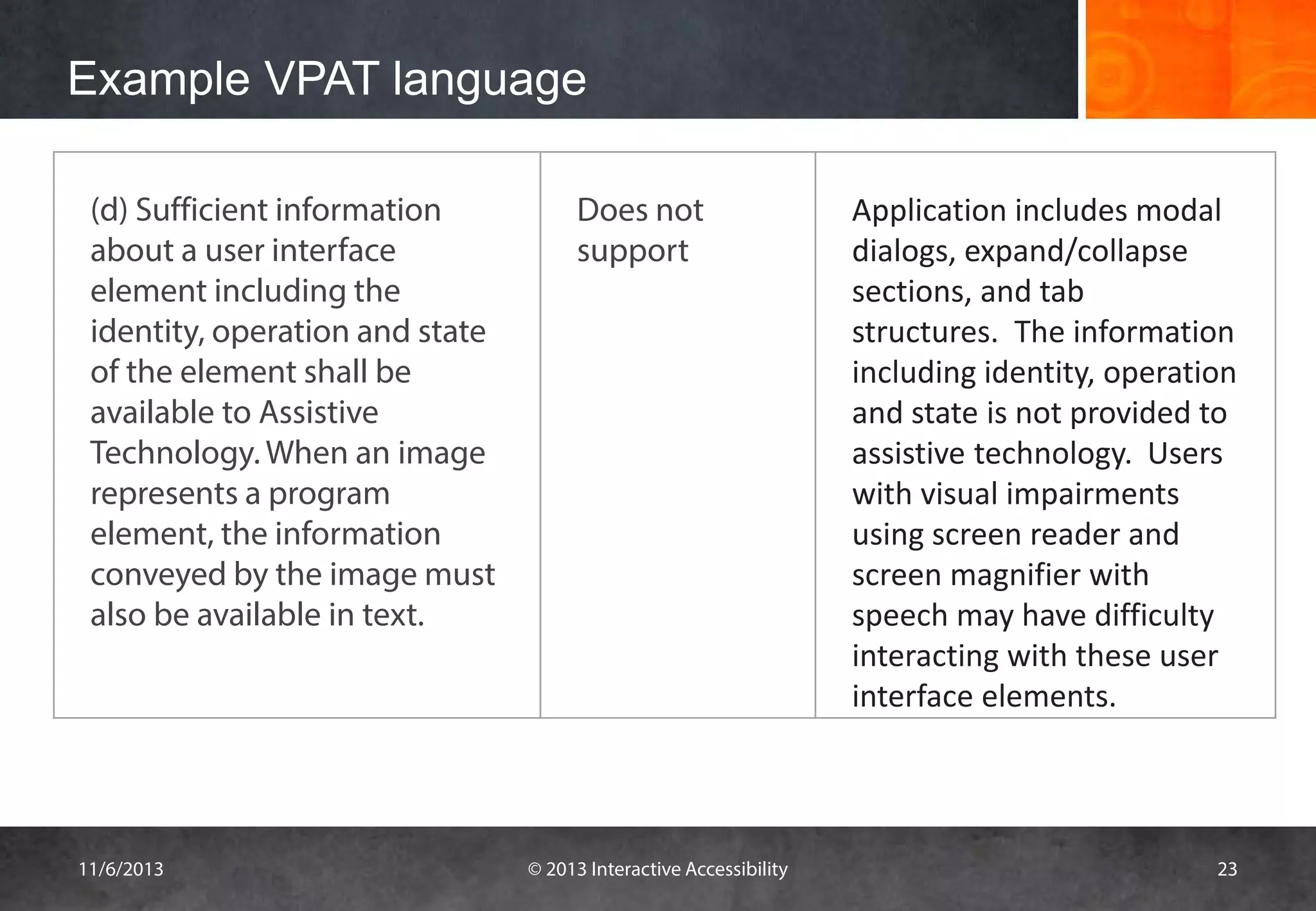 Example VPAT language
(d) Sufficient information
about a user interface
element including the
identity, operation and state
of the element shall be
available to Assistive
Technology. When an image
represents a program
element, the information
conveyed by the image must
also be available in text.

11/6/2013

Does not
support

© 2013 Interactive Accessibility

Application includes modal
dialogs, expand/collapse
sections, and tab
structures. The information
including identity, operation
and state is not provided to
assistive technology. Users
with visual impairments
using screen reader and
screen magnifier with
speech may have difficulty
interacting with these user
interface elements.

23

 