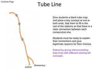 Tube Line
Contents Page
Give students a blank tube map
and place a key concept at one or
both ends. Ask them to fill in the
rest of the stations so that there is a
clear connection between each
consecutive one.
Students must be ready to explain
their connections and give
legitimate reasons for their choices.
Extend by giving interconnecting
tube lines with different starting-off
concepts.
Justice
Democracy
 