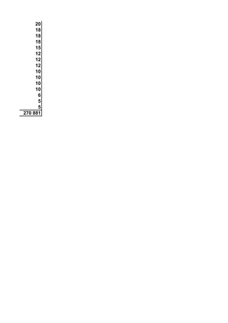 20
18
18
18
15
12
12
12
10
10
10
10
6
5
5
270 881
 