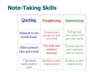 Note-Taking Skills 