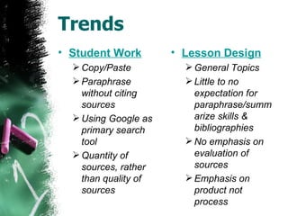 Trends Student Work Copy/Paste Paraphrase without citing sources Using Google as primary search tool Quantity of sources, rather than quality of sources Lesson Design General Topics Little to no expectation for paraphrase/summarize skills & bibliographies No emphasis on evaluation of sources Emphasis on product not process 