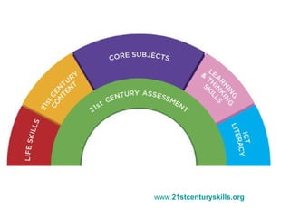 www. 21stcenturyskills .org  