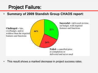 Challenging Aspects of Modern Project Management | PDF