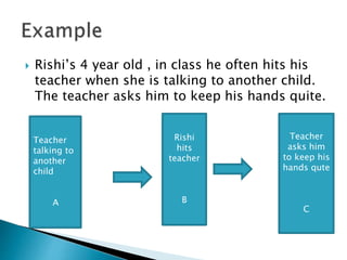  Rishi’s 4 year old , in class he often hits his
teacher when she is talking to another child.
The teacher asks him to keep his hands quite.
Teacher
talking to
another
child
A
Rishi
hits
teacher
B
Teacher
asks him
to keep his
hands qute
C
 