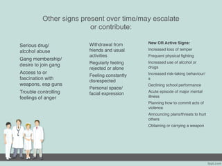 Other signs present over time/may escalate
or contribute:
Serious drug/
alcohol abuse
Gang membership/
desire to join gang
Access to or
fascination with
weapons, esp guns
Trouble controlling
feelings of anger
Withdrawal from
friends and usual
activities
Regularly feeling
rejected or alone
Feeling constantly
disrespected
Personal space/
facial expression
New OR Active Signs:
Increased loss of temper
Frequent physical fighting
Increased use of alcohol or
drugs
Increased risk-taking behaviour/
s
Declining school performance
Acute episode of major mental
illness
Planning how to commit acts of
violence
Announcing plans/threats to hurt
others
Obtaining or carrying a weapon
 
