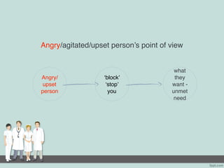 Angry/agitated/upset person’s point of view
Angry/
upset
person
‘block’
‘stop’
you
what
they
want -
unmet
need
 