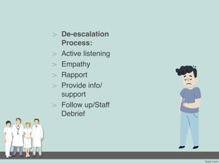 > De-escalation
Process:
> Active listening
> Empathy
> Rapport
> Provide info/
support
> Follow up/Staff
Debrief
 