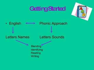 Getting Started English  Phonic Approach Letters Names  Letters Sounds Blending   Identifying    Reading   Writing 