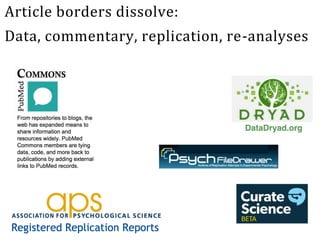 Article borders dissolve:
Data, commentary, replication, re-analyses
 