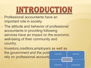 





Professional accountants have an
important role in society.
The attitude and behavior of professional
accountants in providing following
services have an impact on the economic
well-being of their community and
country.
Investors,creditors,employers as well as
the government and the public at large
rely on professional accountants.
INVESTORS

CREDITORS

PROFESSIONAL
ACCOUNTANTS

EMPLOYERS

GOVERNMENT

 