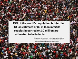 15% of the world’s population is infertile.
Of an estimate of 80 million infertile
couples in our region,30 million are
estimated to be in India.
India IVF Treatment Market Outlook 2018'
Report by Kuick Research Analyzes
 