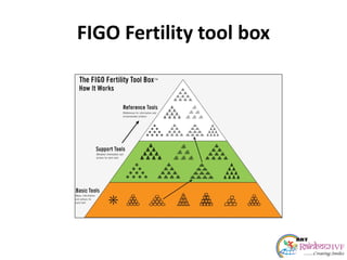 FIGO Fertility tool box
 