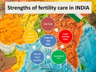 Strengths of fertility care in INDIA
Low Cost
Least
waiting
time
Personalised
care
World
class
quality
Well
trained
doctors
India all
the
way..
 