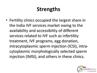 Strengths
• Fertility clinics occupied the largest share in
the India IVF services market owing to the
availability and accessibility of different
services related to IVF such as infertility
treatment, IVF programs, egg donation,
intracytoplasmic sperm injection (ICSI), intra-
cytoplasmic morphologically selected sperm
injection (IMSI), and others in these clinics.
 