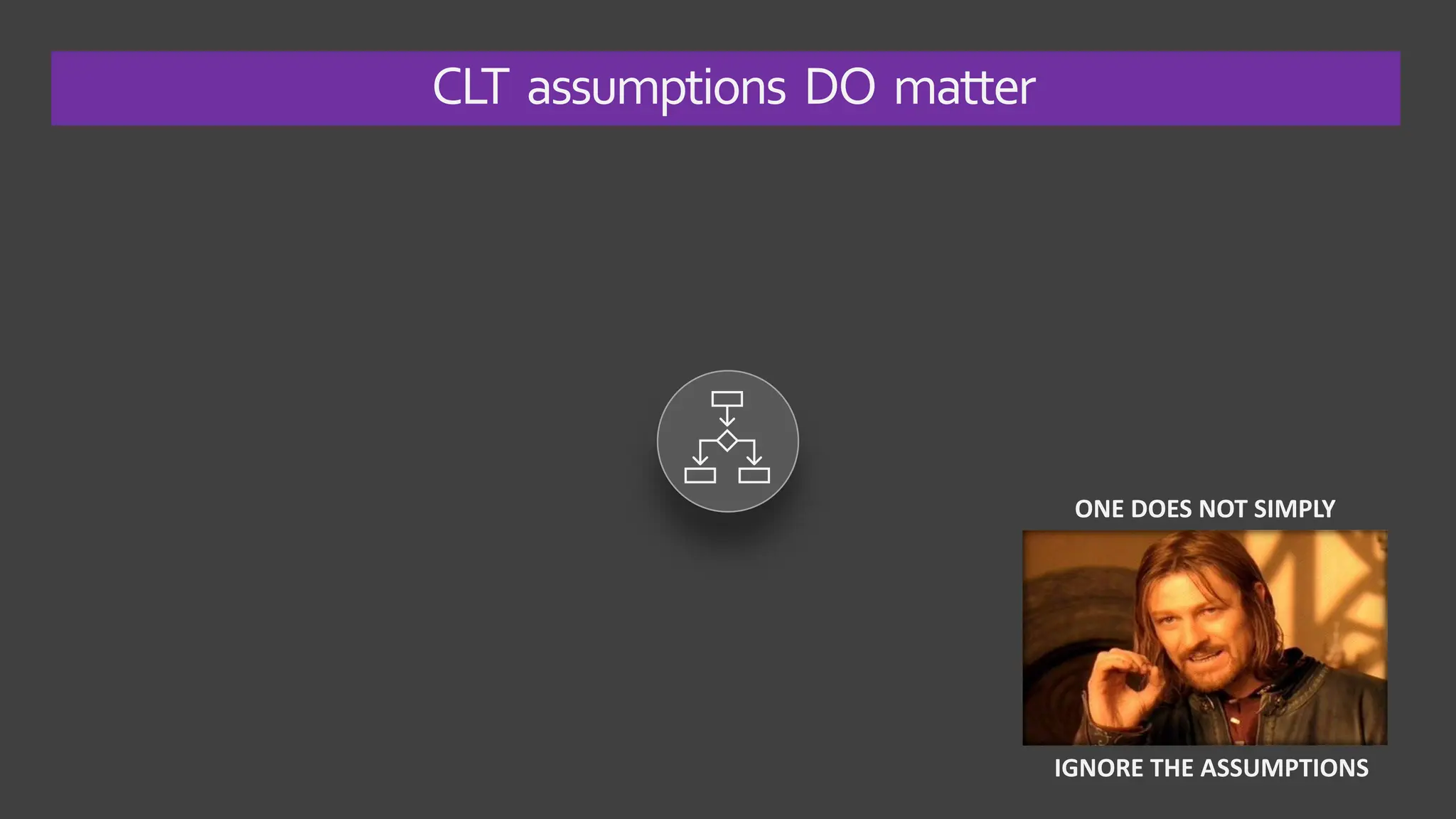 CLT assumptions DO matter
ONE DOES NOT SIMPLY
IGNORE THE ASSUMPTIONS
 