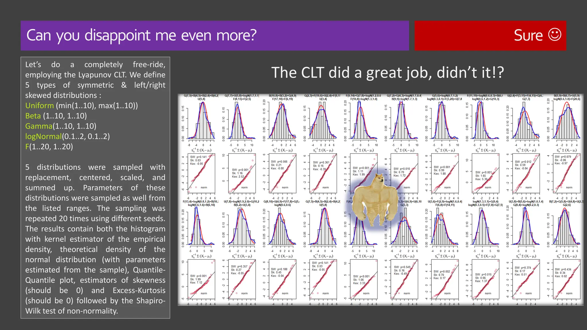 Can you disappoint me even more? Sure ☺
Let’s do a completely free-ride,
employing the Lyapunov CLT. We define
5 types of symmetric & left/right
skewed distributions :
Uniform (min(1..10), max(1..10))
Beta (1..10, 1..10)
Gamma(1..10, 1..10)
logNormal(0.1..2, 0.1..2)
F(1..20, 1..20)
5 distributions were sampled with
replacement, centered, scaled, and
summed up. Parameters of these
distributions were sampled as well from
the listed ranges. The sampling was
repeated 20 times using different seeds.
The results contain both the histogram
with kernel estimator of the empirical
density, theoretical density of the
normal distribution (with parameters
estimated from the sample), Quantile-
Quantile plot, estimators of skewness
(should be 0) and Excess-Kurtosis
(should be 0) followed by the Shapiro-
Wilk test of non-normality.
The CLT did a great job, didn’t it!?
 