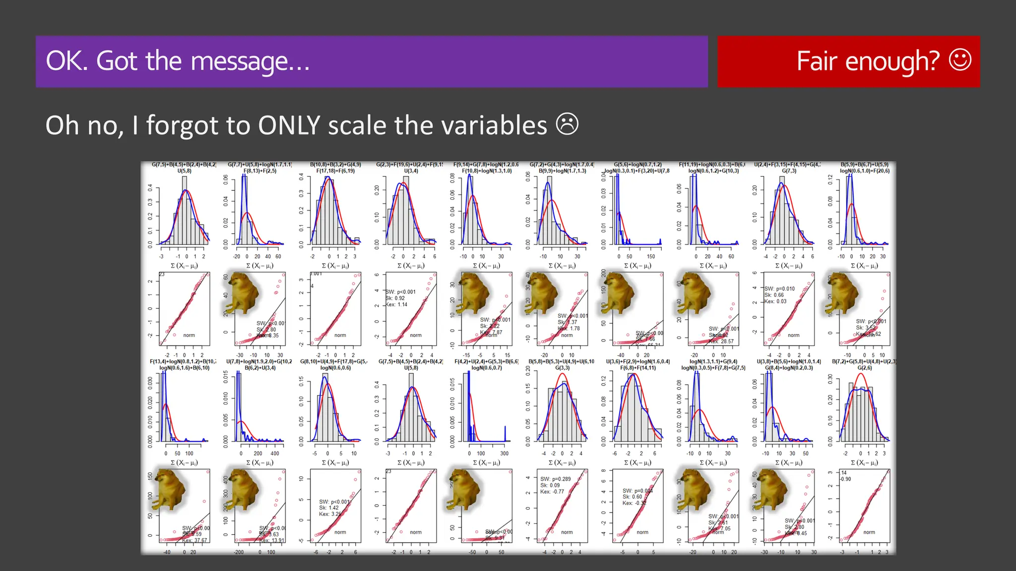 OK. Got the message… Fair enough? ☺
Oh no, I forgot to ONLY scale the variables 
 