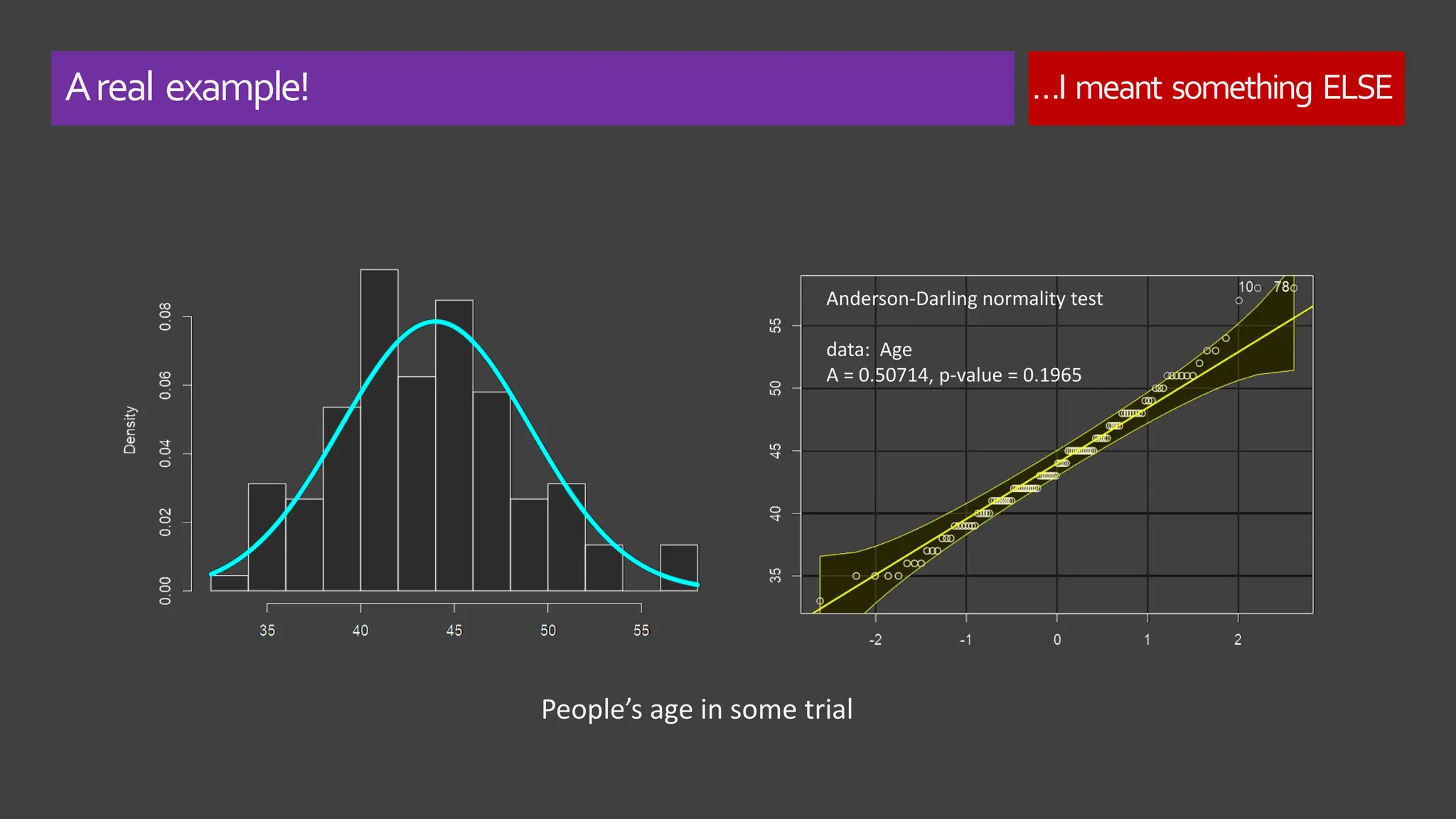 Areal example! …I meant something ELSE
Anderson-Darling normality test
data: Age
A = 0.50714, p-value = 0.1965
People’s age in some trial
 