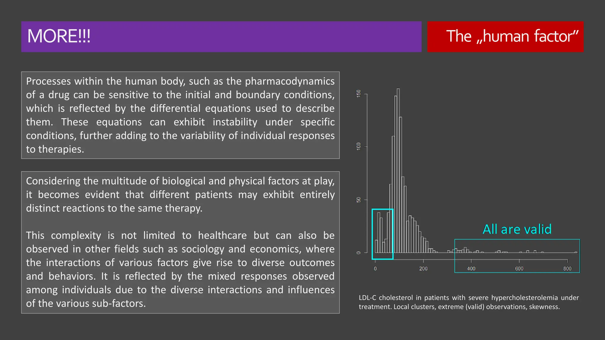 MORE!!! The „human factor”
Processes within the human body, such as the pharmacodynamics
of a drug can be sensitive to the initial and boundary conditions,
which is reflected by the differential equations used to describe
them. These equations can exhibit instability under specific
conditions, further adding to the variability of individual responses
to therapies.
LDL-C cholesterol in patients with severe hypercholesterolemia under
treatment. Local clusters, extreme (valid) observations, skewness.
Considering the multitude of biological and physical factors at play,
it becomes evident that different patients may exhibit entirely
distinct reactions to the same therapy.
This complexity is not limited to healthcare but can also be
observed in other fields such as sociology and economics, where
the interactions of various factors give rise to diverse outcomes
and behaviors. It is reflected by the mixed responses observed
among individuals due to the diverse interactions and influences
of the various sub-factors.
 